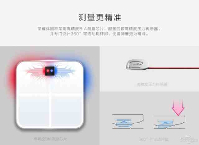 是一把好秤 荣耀体脂秤评测电子pg游戏只会称体重的不(图27)